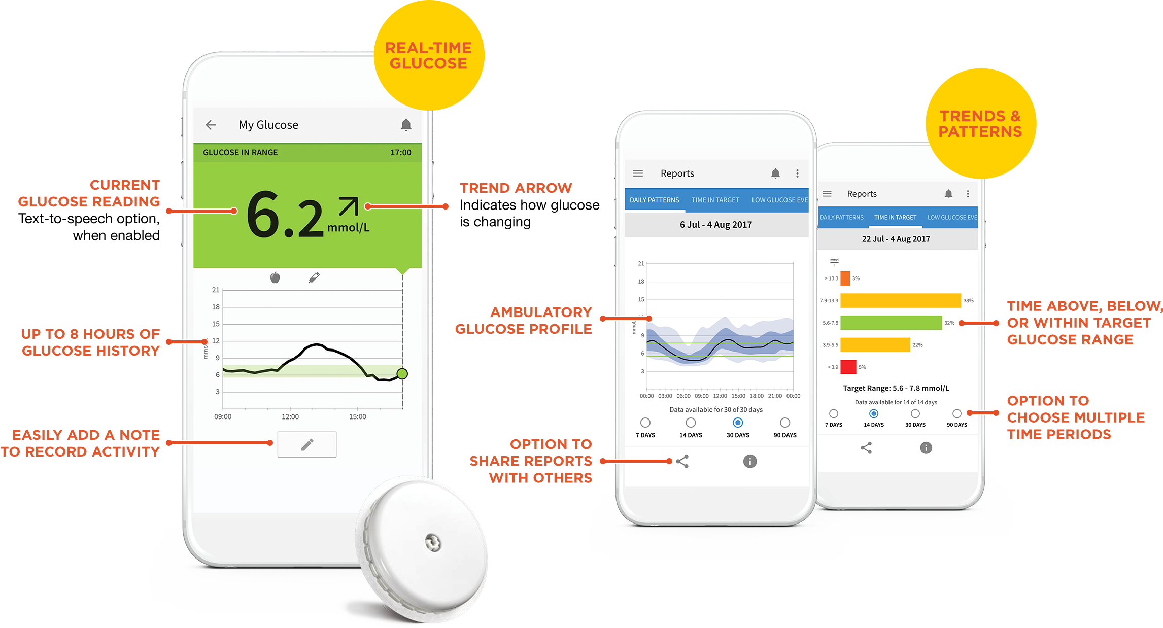 Freestyle Libre 2 User Manual Pdf